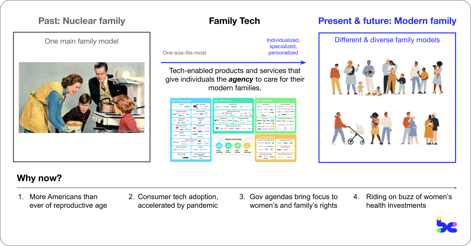 Care for modern family thesis