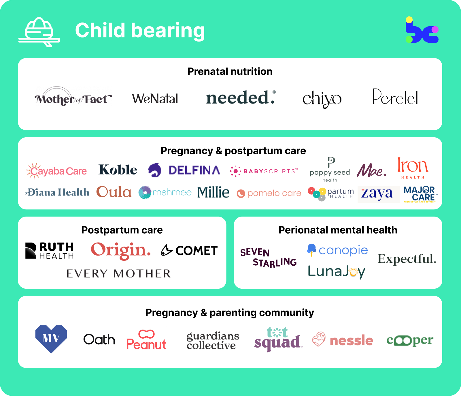 Child bearing market map