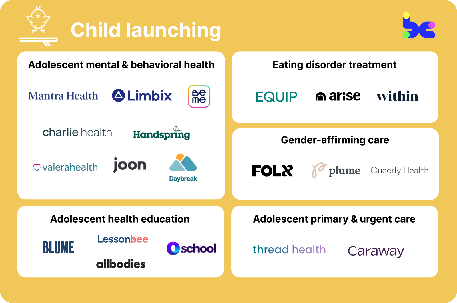 Child launching market map