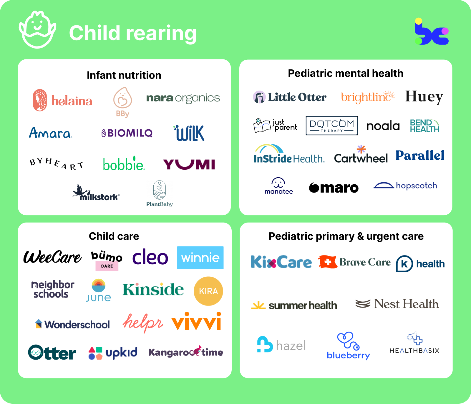 Child rearing market map