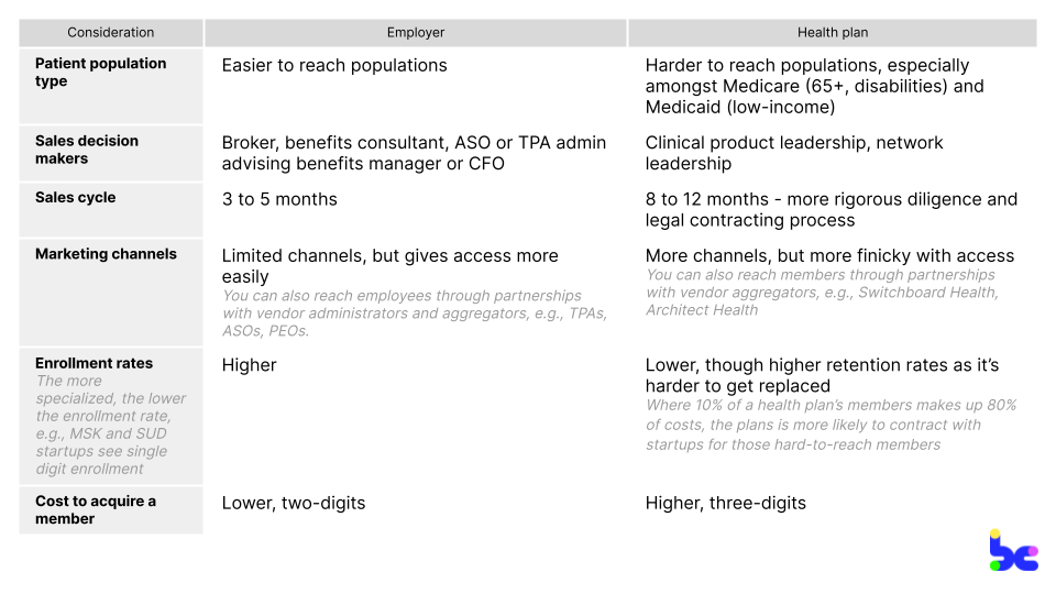 Health plans vs. Employers