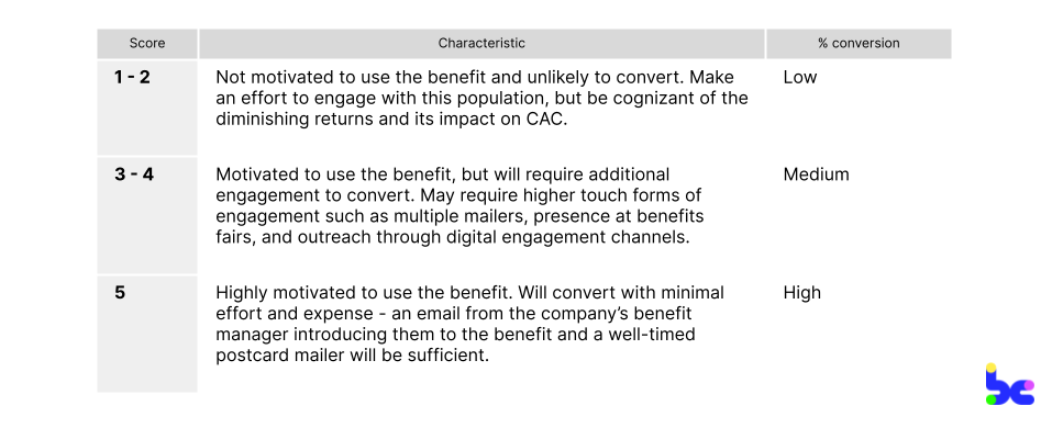 Example of segmenting