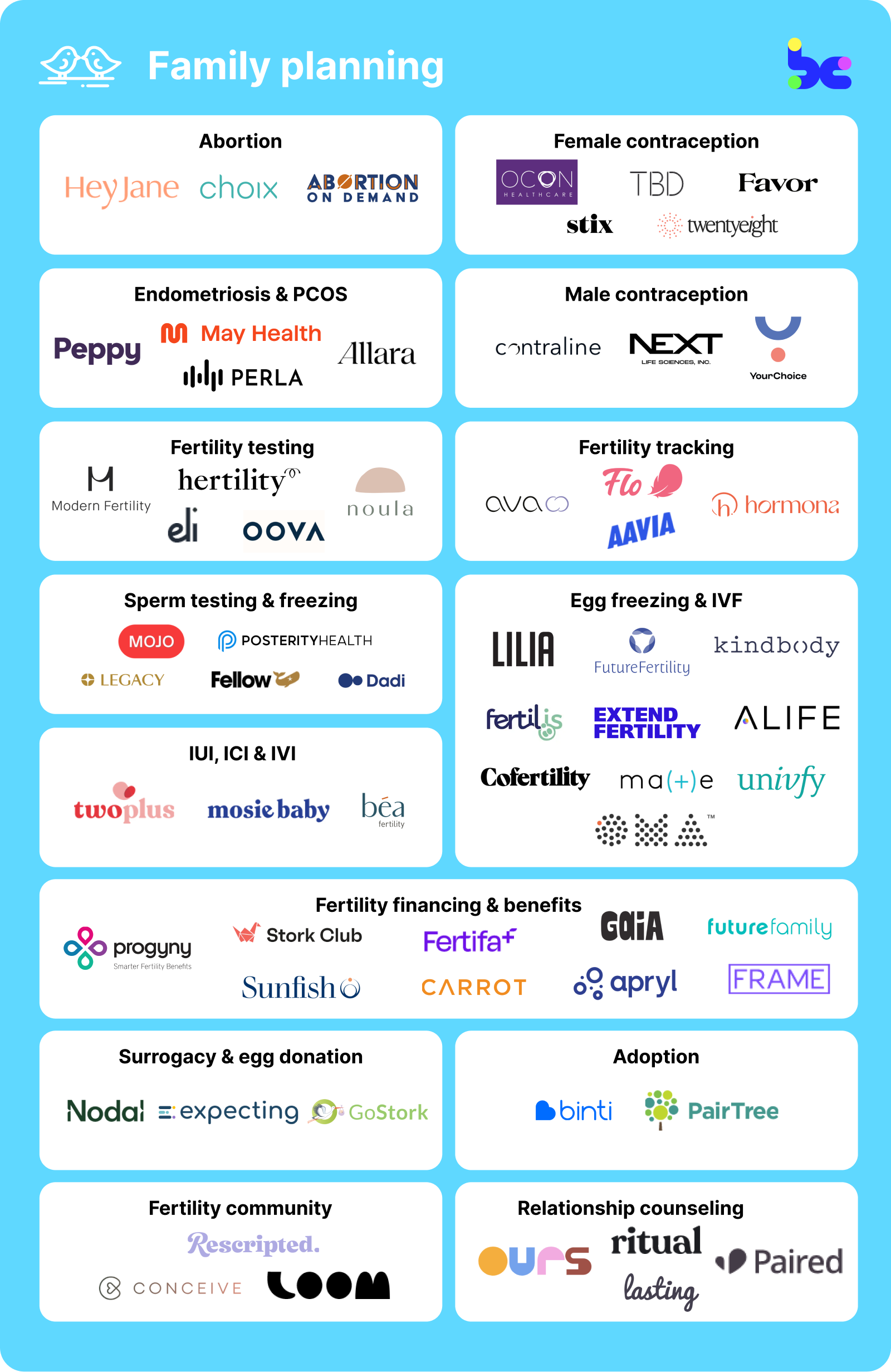 Family planning market map